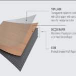 Fire-Retardant Laminates: Safety Features Every Homeowner Should Know